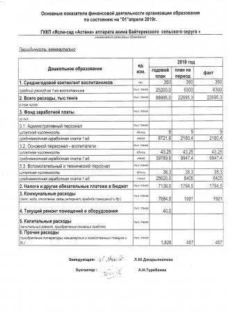 Ашық бюджет жоспары