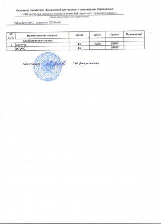 Основные показатели финансовой деятельности организации образования