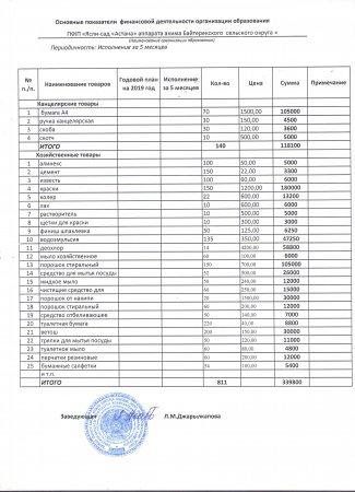 Основные показатели финансовой деятельности организации образования