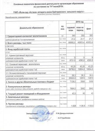 Основные показатели финансовой деятельности организации образования