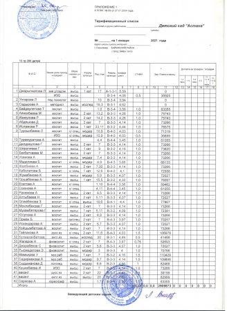 Тарификация на 2021год