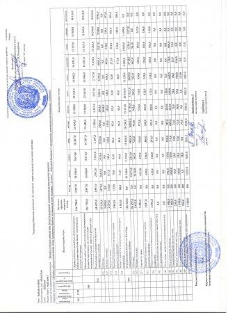 төлемдер бойынша мемлекеттік мекемені қаржыландырудың жеке жоспары 2022