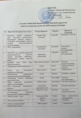 Консультациялық пунктінің жоспары