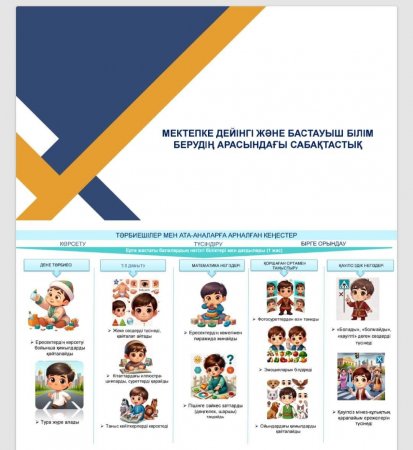 Мектепке дейінгі және бастауыш білім берудің арасындағы сабақтастық