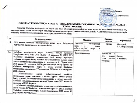 Сыбайлас жемқорлыққа қарсы іс-қимыл саласындағы қатынастарды реттеуге арналған жұмыс жоспары