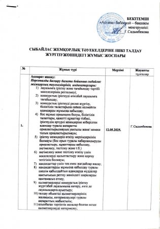 СЫБАЙЛАС ЖЕМҚОРЛЫҚ ТӘУЕКЕЛДЕРІНЕ ІШКІ ТАЛДАУ ЖҮРГІЗУ ЖӨНІНДЕГІ ЖҰМЫС ЖОСПАРЫ