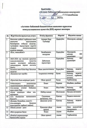 "Астана" бөбекжай - бақшасының консультациялық пунктің жұмыс жоспары
